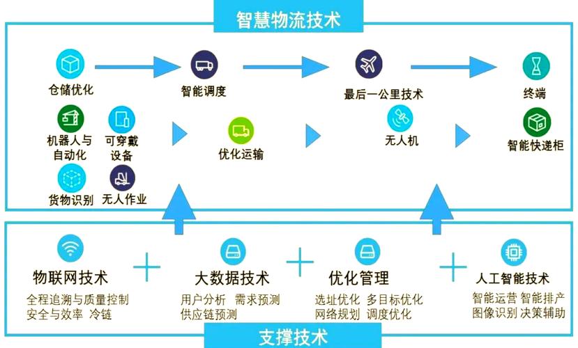 物联网技术全面解析 从发展势头到多样化应用场景，探索新技术融合之道
