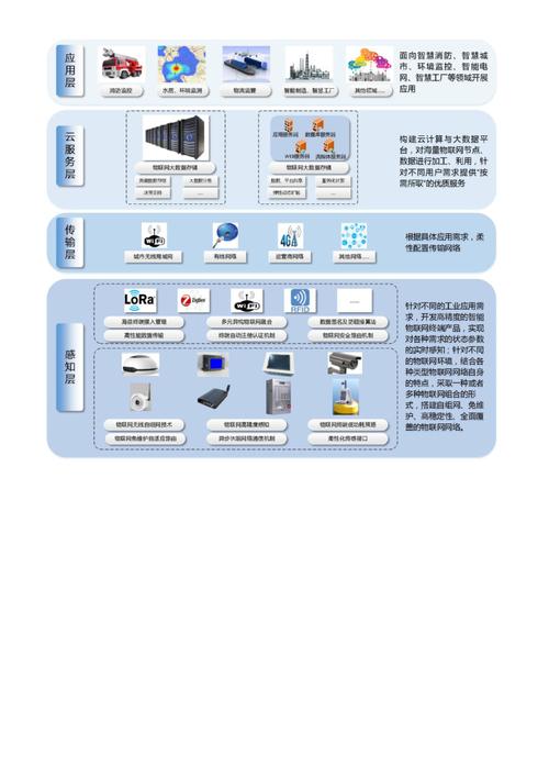 物联网感知技术研究中心 以技术服务驱动产业智能化变革