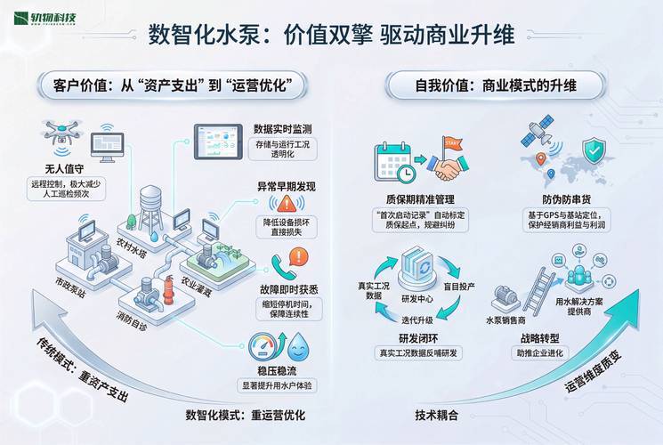 产业融合新引擎 泵业与物联网、传感器技术深度耦合的创新路径