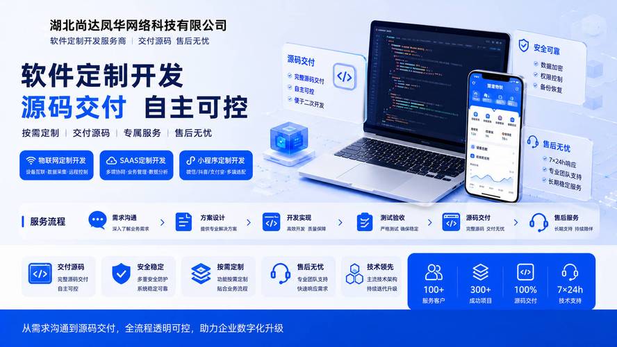 赋能万物互联 物联网、SaaS与小程序定制开发如何重塑企业竞争力