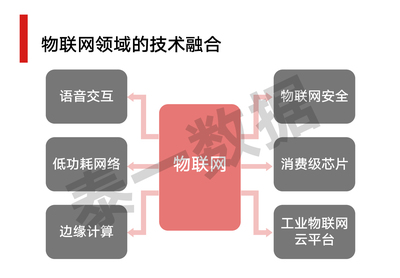 感知与智能,从物联网到智联网的进化与升级